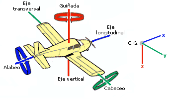 ejes_Avion1.gif