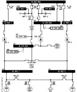 sistema electrico esquema airbus 320 elec esquema 320 251x300 Sistema eléctrico del avión.